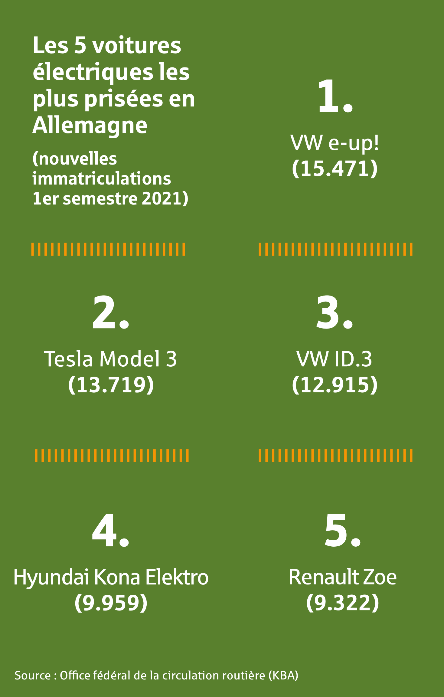 Comparaison de la mobilité électrique entre différents pays – rapport de marché