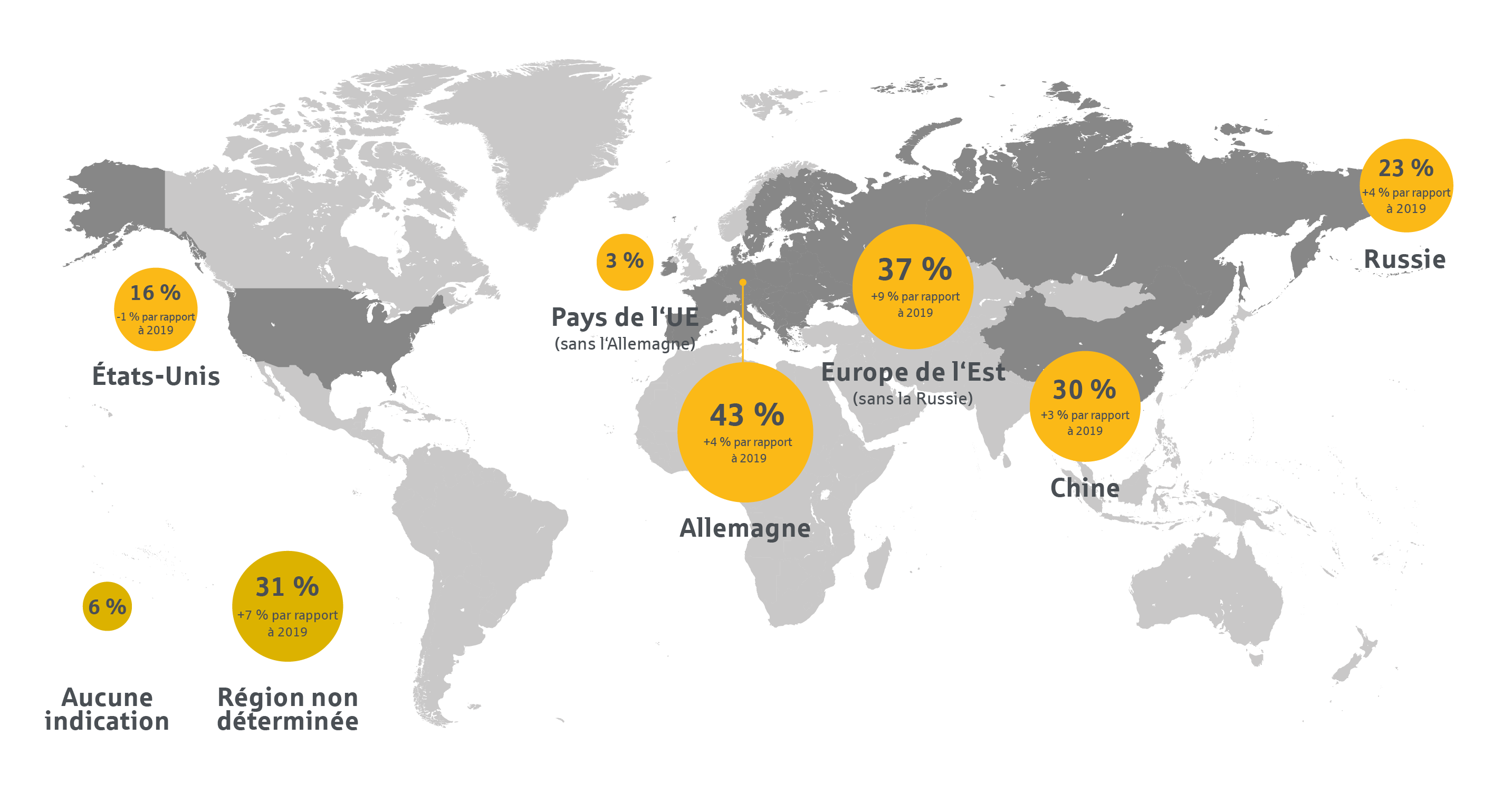 Sécurité du réseau cybernétique – rapport de marché